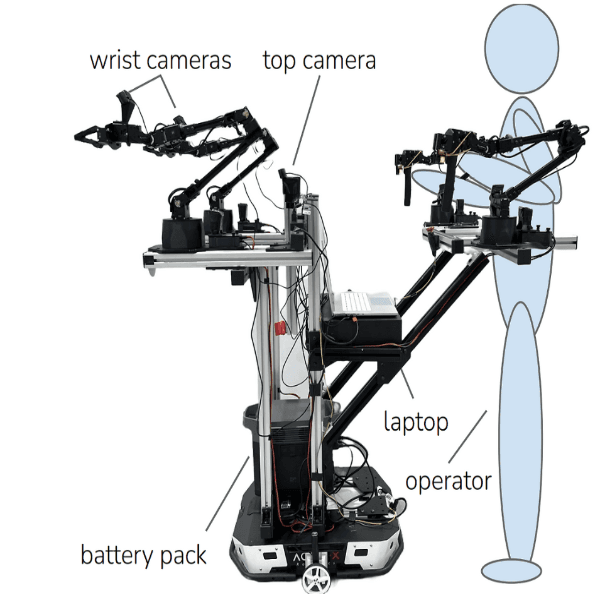thumbnail Trossen Robotics_Mobile Aloha Robot